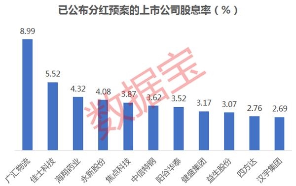 000725分红最新消息,关于000725的最新分红消息详解