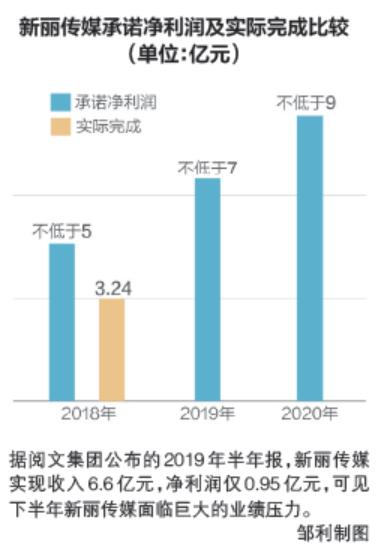 新丽传媒上市最新消息,新丽传媒上市最新消息，行业瞩目，未来发展前景广阔