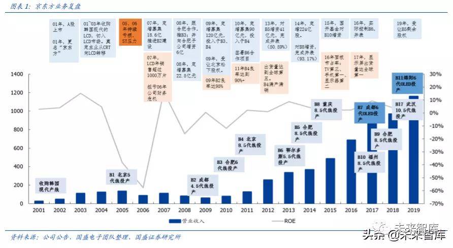 连绵不断