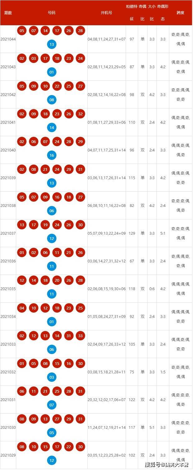 2024新澳最新开奖结果查询,2024新澳最新开奖结果查询——轻松掌握开奖动态