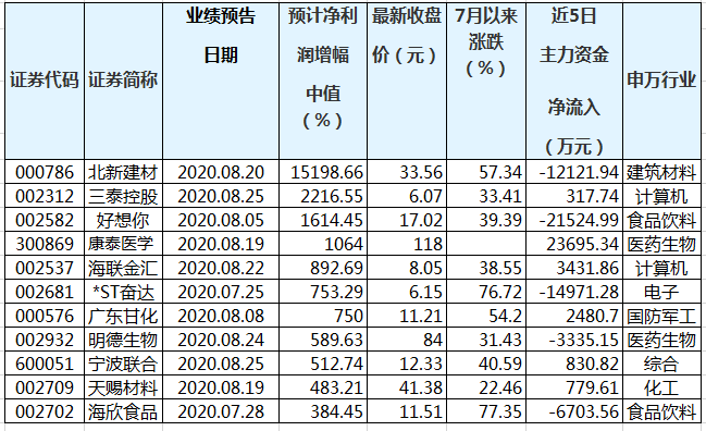 人尽皆知