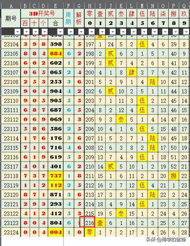 2024今晚新澳开奖号码,探索未知的奥秘，新澳开奖号码预测与解读（以今晚新澳开奖号码为例）