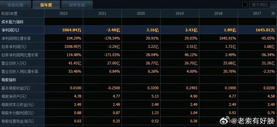 新澳资彩长期免费资料410期,新澳资彩长期免费资料410期深度解析与前瞻