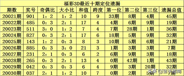 查看二四六香港开码结果,查看二四六香港开码结果，揭秘彩票背后的故事