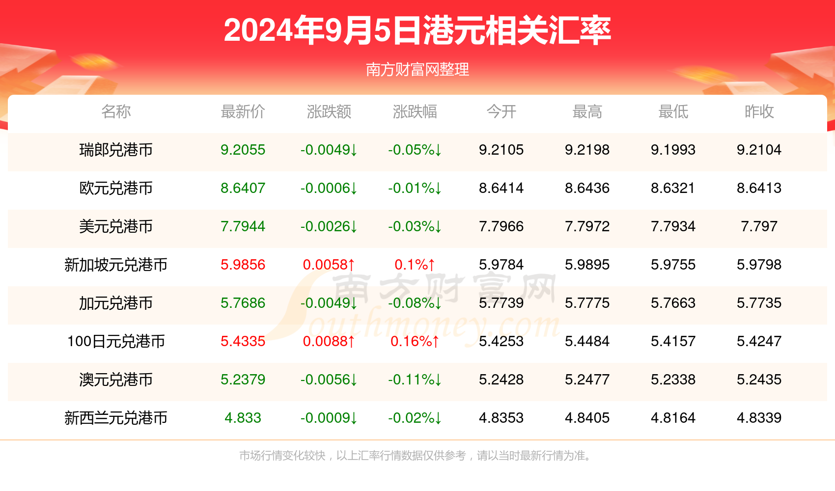 新澳最新最快资料22码,新澳最新最快资料22码，探索前沿信息的速度与精度