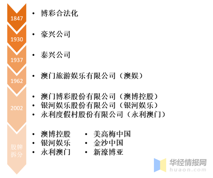 2025今天澳门买什么好,澳门博彩业与未来展望，在2025年，今天澳门买什么好？